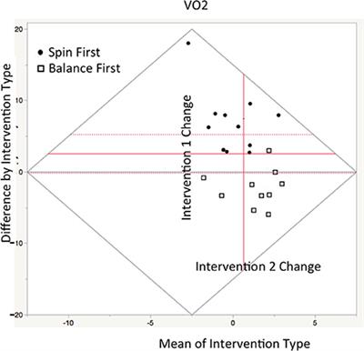 Influences of 12-Week Physical Activity Interventions on TMS Measures of Cortical Network Inhibition and Upper Extremity Motor Performance in Older Adults—A Feasibility Study